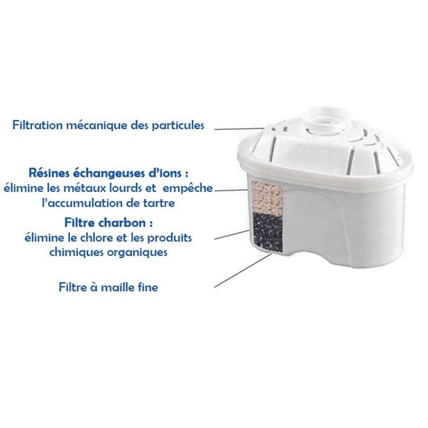 Carafe à eau filtrante à cartouche rechargeable + boite 5