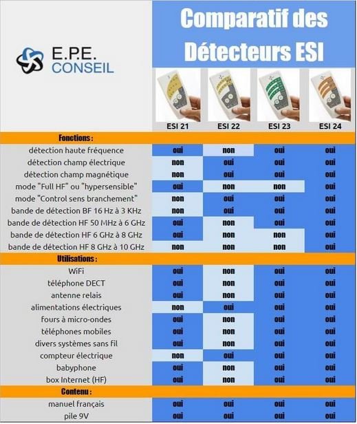 ESI 24 - détecteur d'ondes électromagnétiques jusqu'à 10 Ghz !